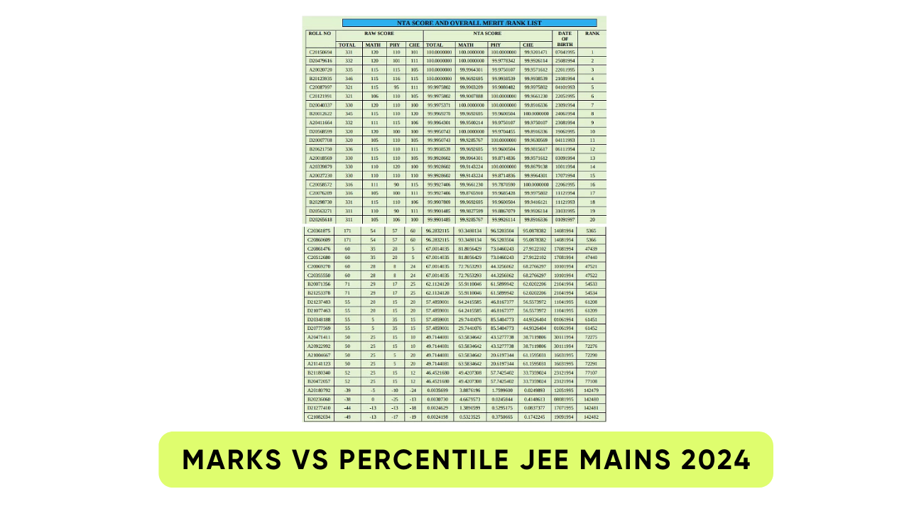 Marks vs Percentile JEE Mains 2024